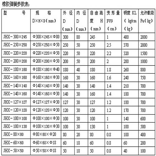 橡膠彈簧參數圖